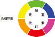 色相环图 绿 蓝 紫 红 橙 黄