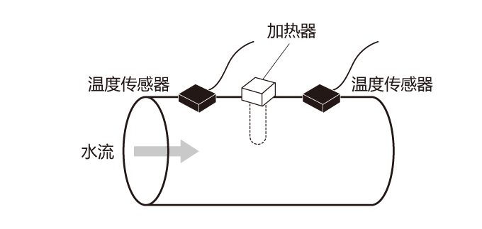 熱流量計