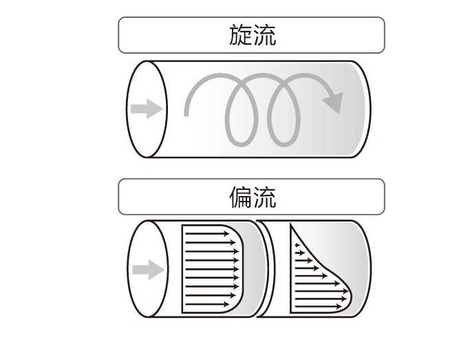 非均匀流速分布