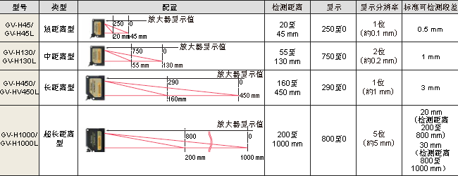 傳感器頭