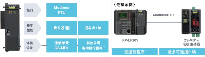 通信型定位單元 KV-LH20V