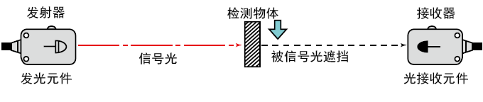 透过型