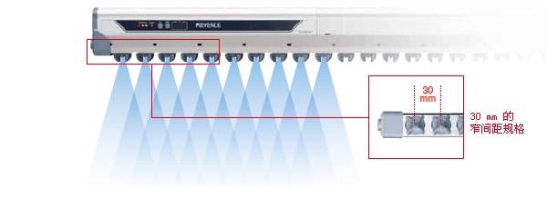 ［ 30 mm 窄間距規(guī)格帶來*性能 ］