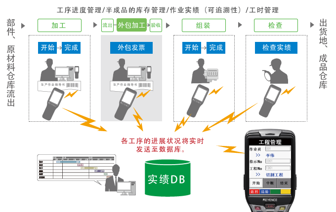 条形码读码器的活用案例