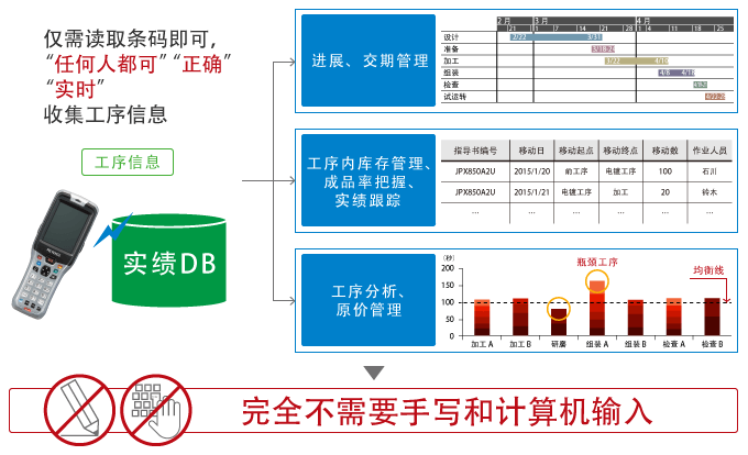 条形码读码器的活用案例