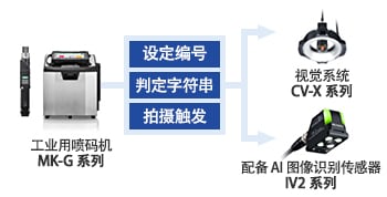 1 根LAN 电缆就能实现连接