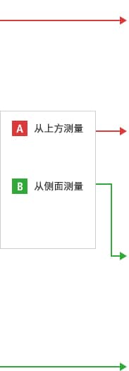 B-A-A- 从上方测量  B-A-B- 从侧面测量