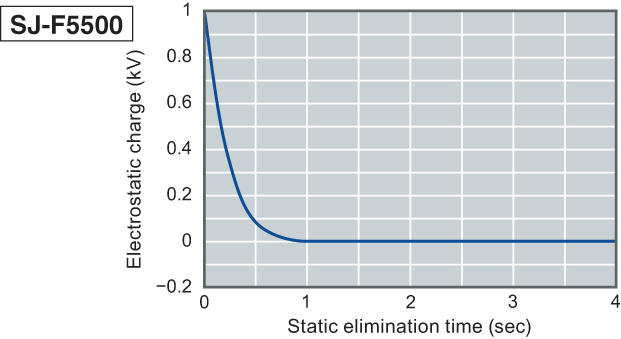 SJ-F5500 Characteristic